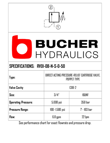 RVDI-08-N-S-0-15  DIRECT ACTING RELIEF VALVE - 08