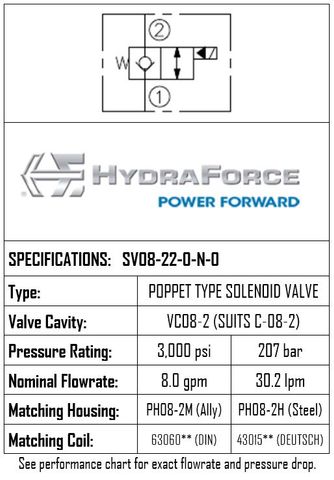 SV08-22-0-N-0 / 2-POSITION 2-WAY, POPPET TYPE, NORMALLY CLOSED, FREE REVERSE FLOW