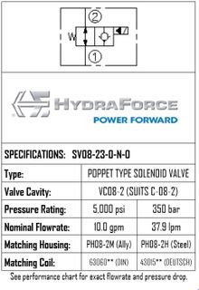 SV08-23-0-N-0 / 2-POSITION 2-WAY, POPPET TYPE, NORMALLY OPEN, FREE REVERSE FLOW