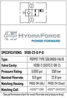 SF08-22-0-P-0 / 2-POSITION 2-WAY, POPPET TYPE, NORMALLY CLOSED, FREE REVERSE FLOW