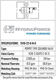 SV10-22-0-N-0 / 2-POSITION 2-WAY, POPPET TYPE, NORMALLY CLOSED, FREE REVERSE FLOW