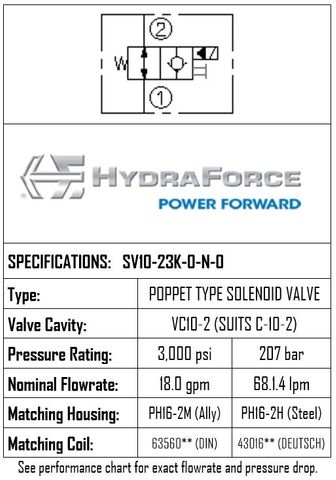 SV10-23K-0-N-0 / 2-POSITION 2-WAY, POPPET TYPE, NORMALLY OPEN, FREE REVERSE FLOW