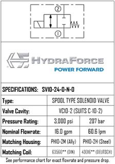 SV10-24-0-N-0 2-POSITION 2-WAY, SPOOL TYPE, NORMALLY CLOSED