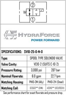 SV10-25-0-N-0  2-POSITION 2-WAY, SPOOL TYPE, NORMALLY OPEN