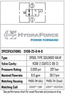 SV08-25-0-N-0  2-POSITION 2-WAY, SPOOL TYPE, NORMALLY OPEN