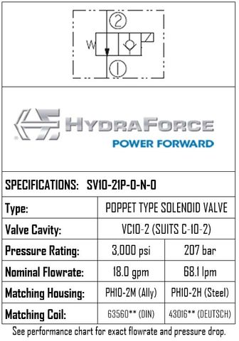 SV10-21P-0-N-0 2-POSITION 2-WAY, POPPET TYPE, NORMALLY OPEN, RESTRICTIVE REVERSE FLOW