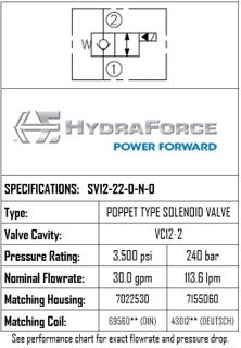 SV12-22-0-N-0 / 2-POSITION 2-WAY, POPPET TYPE, NORMALLY CLOSED, FREE REVERSE FLOW