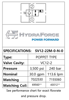 SV12-22M-N-0 / 2-POSITION 2-WAY, POPPET TYPE, NORMALLY CLOSED, FREE REVERSE FLOW