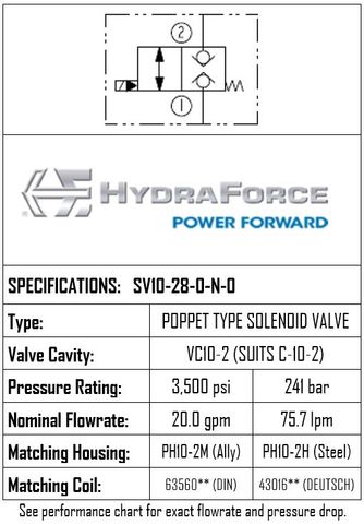 SV10-28-0-N-0 / 2-POSITION 2-WAY, POPPET TYPE, NORMALLY CLOSED, BIDIRECTIONAL BLOCKING