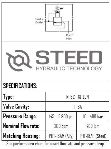 Pilot Operated Relief Valve 760 l/m  T18A  10- 400 bar