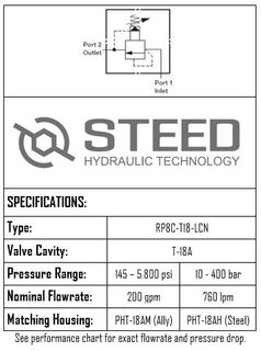 Pilot Operated Relief Valve 760 l/m  T18A  10- 400 bar