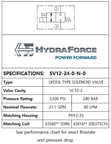 SV12-24-0-N-0 2-POSITION 2-WAY, SPOOL TYPE, NORMALLY CLOSED