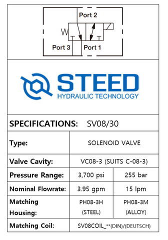 SV08-30 &bull; SOLENOID VALVE 3 PORT 2 POSITION, DIRECT-ACTING, SPOOL TYPE &bull; C-8-3 &bull; 207 BAR &bull; 15.1 LPM &bull; HYDRAFORCE