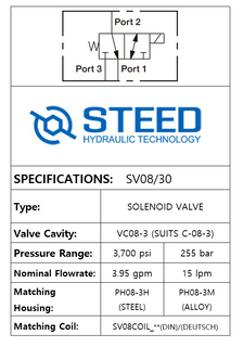 SV08-30 2-POSITION 3-WAY, SPOOL TYPE, NORMALLY CLOSED