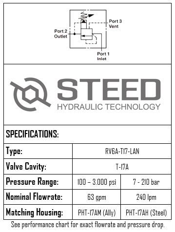 RV6A-T17A-LAN PILOT OPERATED RELIEF VALVE WITH VENT 240L T17A 7-210 BAR