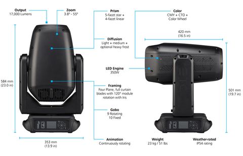 High End Systems Lonestar Prime