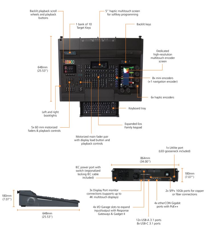 EOS Apex FP; 24K Output; Headless; 5 x 60mm Motorised Playbacks
