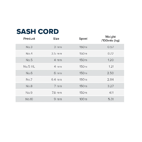 Sashcord No 8 Black 150m 7.0mm