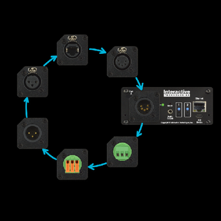 Contact Closures and Digital Outputs