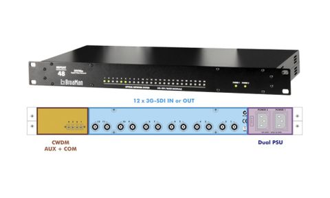 BroaMan 12 3G-SDI or Fibre Channels Multiplexed on Single Duplex Fibre