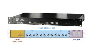 BroaMan 12 3G-SDI or Fibre Channels Multiplexed on Single Duplex Fibre