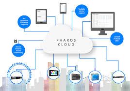 Pharos Cloud Site Plan B  - 5 Year