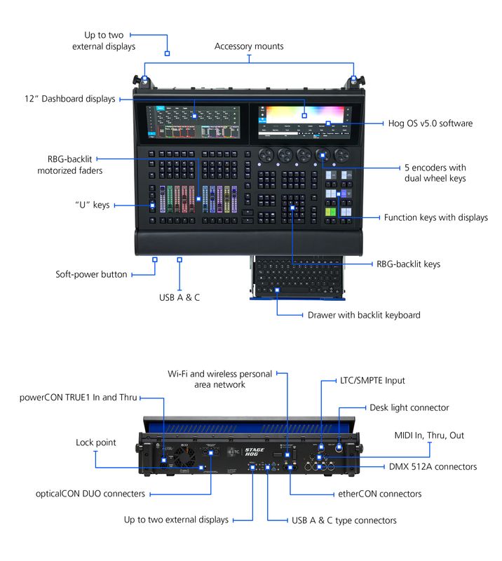 Stage Hog Console; 64 Universes; Road Case; SMPTE; MIDI; Wi-Fi; Fiber