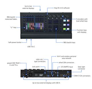 Flex Hog Console; 64 Universes; SMPTE; Fiber; Wi-Fi; No Road Case