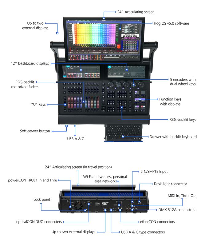 Tour Hog Console; 24" Display; 64 Universes; Road Case; SMPTE; MIDI; WIFI; Fiber