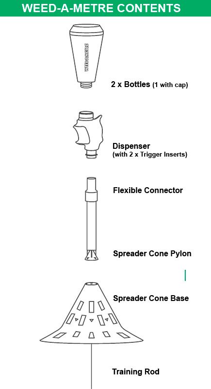 Weed-A-Metre Contents