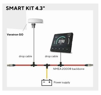 Veratron OL 43 Multifunctional Displays - Smart Kit, OL43 display, Veratron Go GNSS, All connection cables
