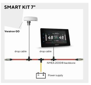 Veratron VMH 70 Multifunctional Displays - Smart Kit VMH 70 TFT, Veratron GO GPS module, Installation cables