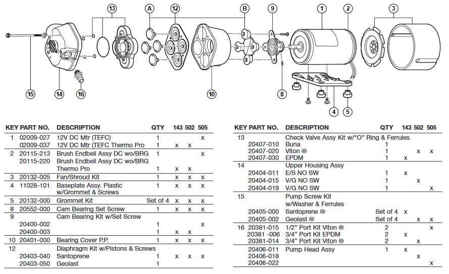 Flojet Circulation Pump