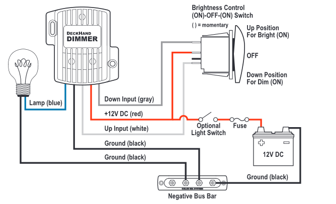 Blue Sea Systems 6006 , Battery Switch Single Circuit 0949 - Max Marine Outlet