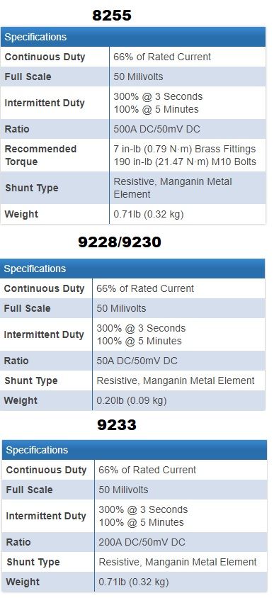 Blue Sea 9230 Analog Meter Shunt 100A/50mV [9230] – Shop CDN Marine