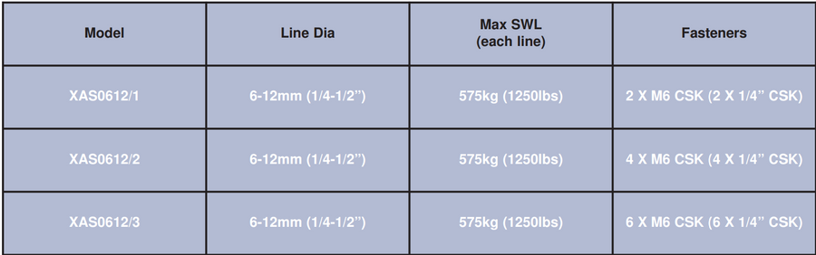 XAS 0612 Specifications