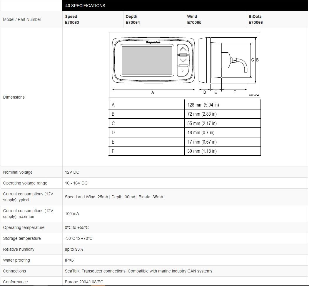 Raymarine i40 Instrument Displays