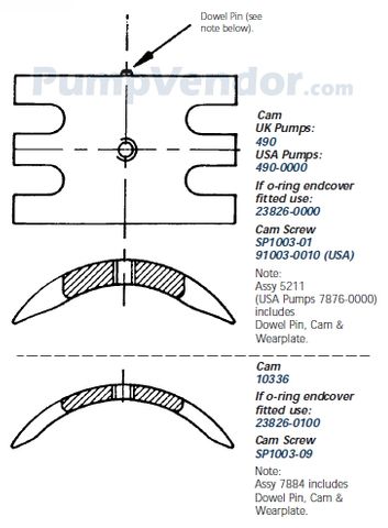 Jabsco Cams