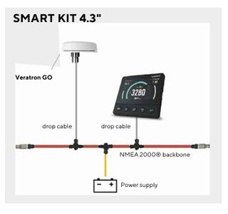 Veratron OL 43 Multifunctional Displays