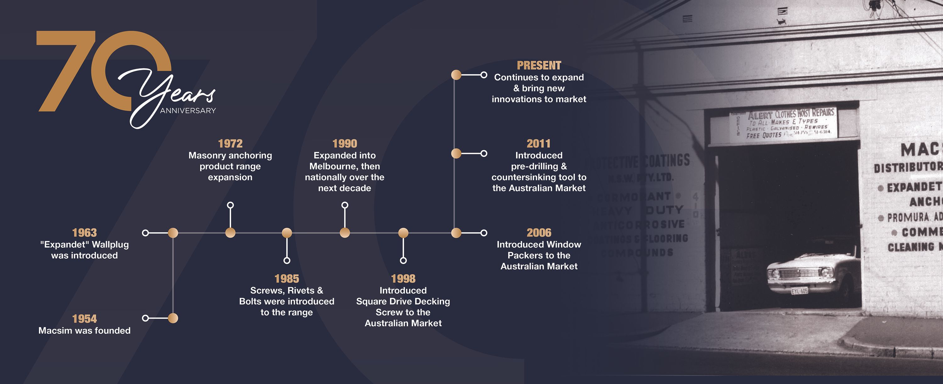 70 Year Plus. A trusted name in fastenings.