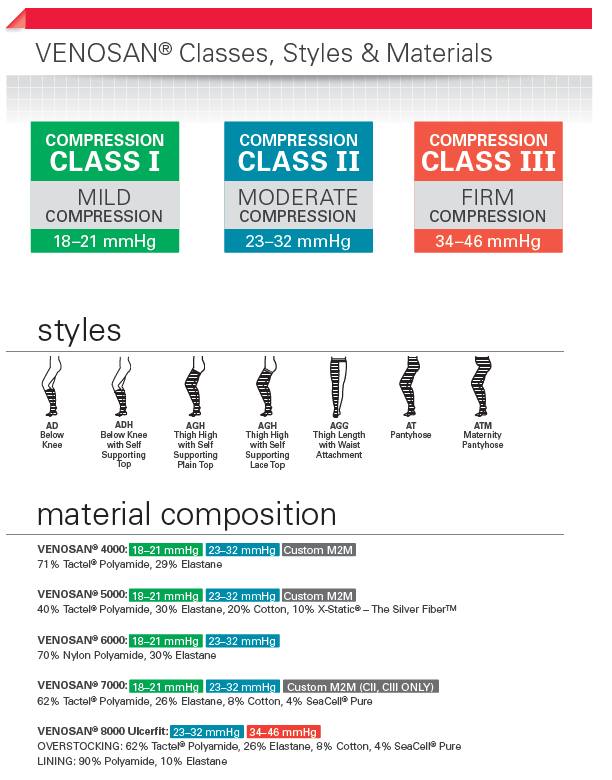 Compression classes