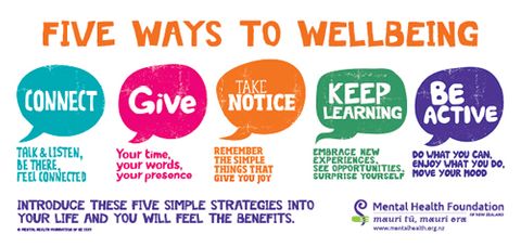 Five Ways to Wellbeing postcard English