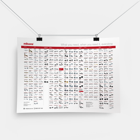Product Wall Chart [A2 Poster]