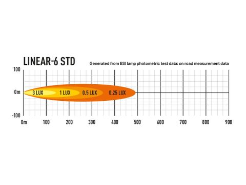 Linear-6 Std