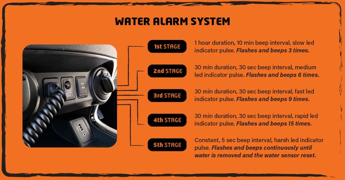 PRELINE-PLUS PRE-FILTER KIT NEXT-GEN RANGER / EVEREST V6