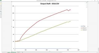 SURETHERM 10X EASY PRINT GRAPH SOFTWARE