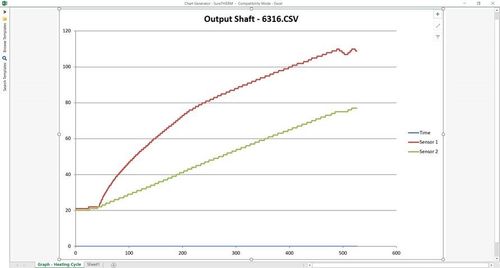 SURETHERM 20X EASY PRINT GRAPH SOFTWARE