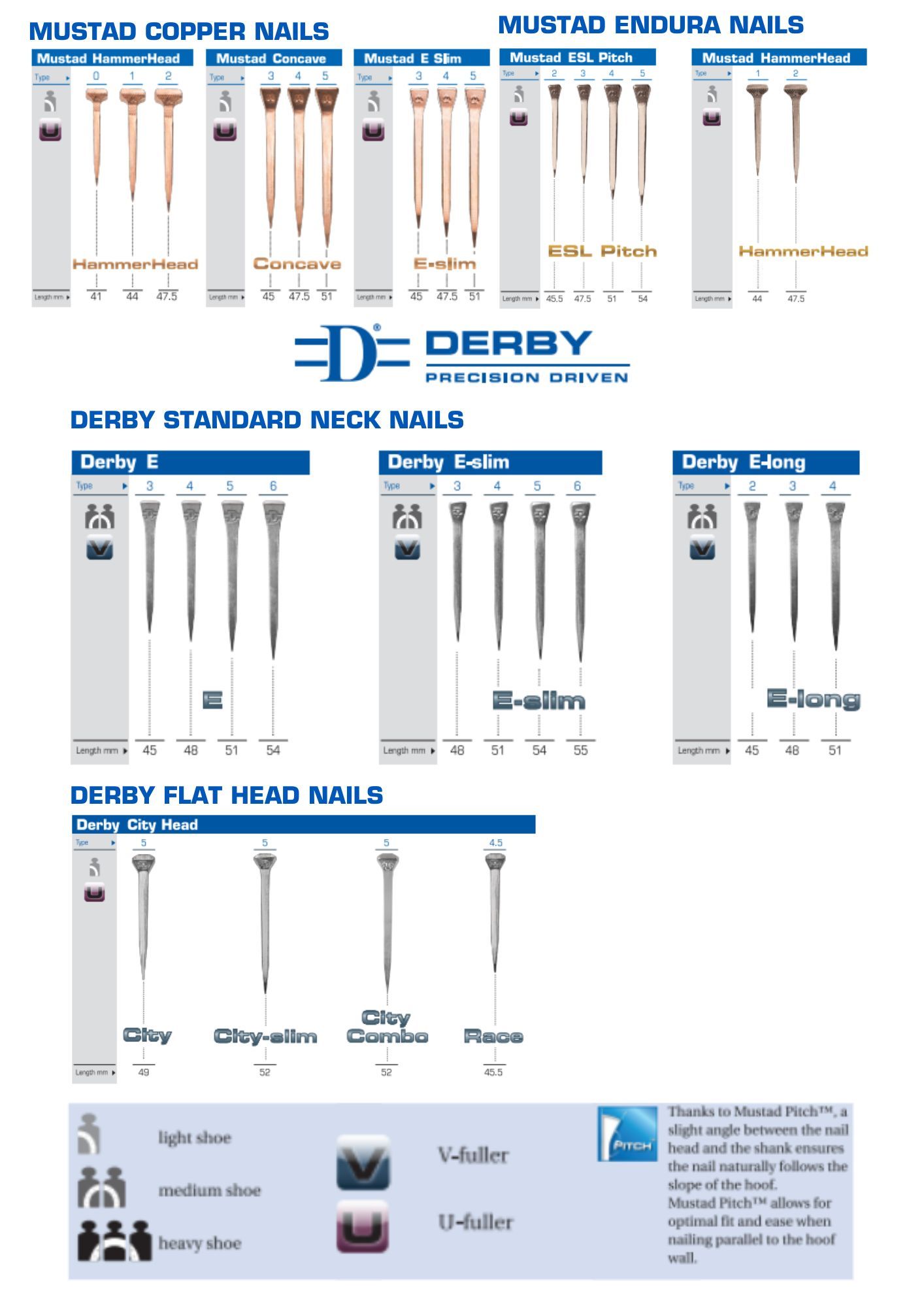 DERBY NAIL CHART