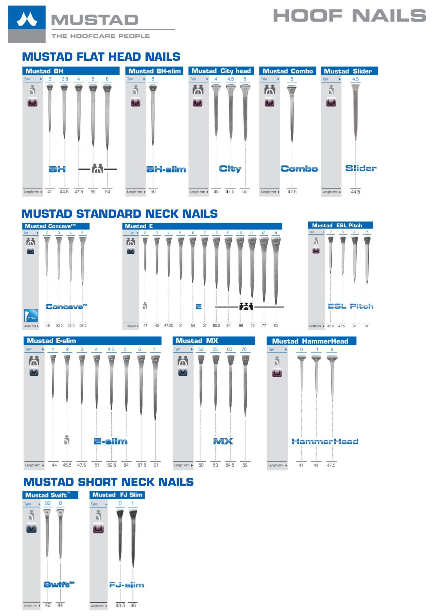 MUSTAD NAIL CHART