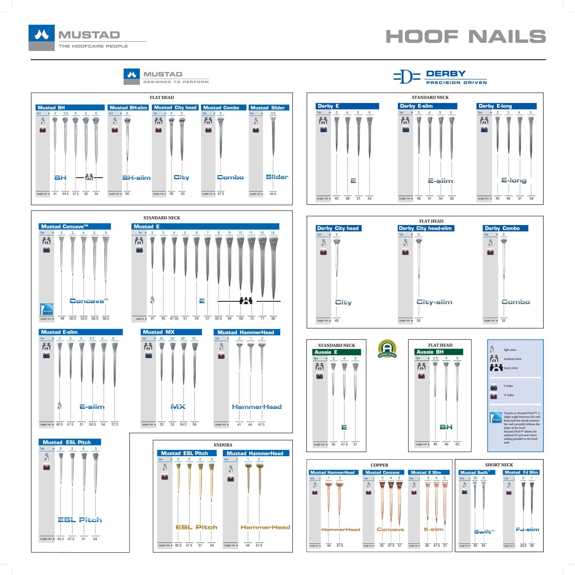 Mustad Australia Nail Chart